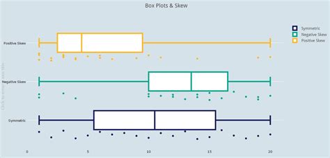 is a box plot a frequency distribution plots|formula for box plots.